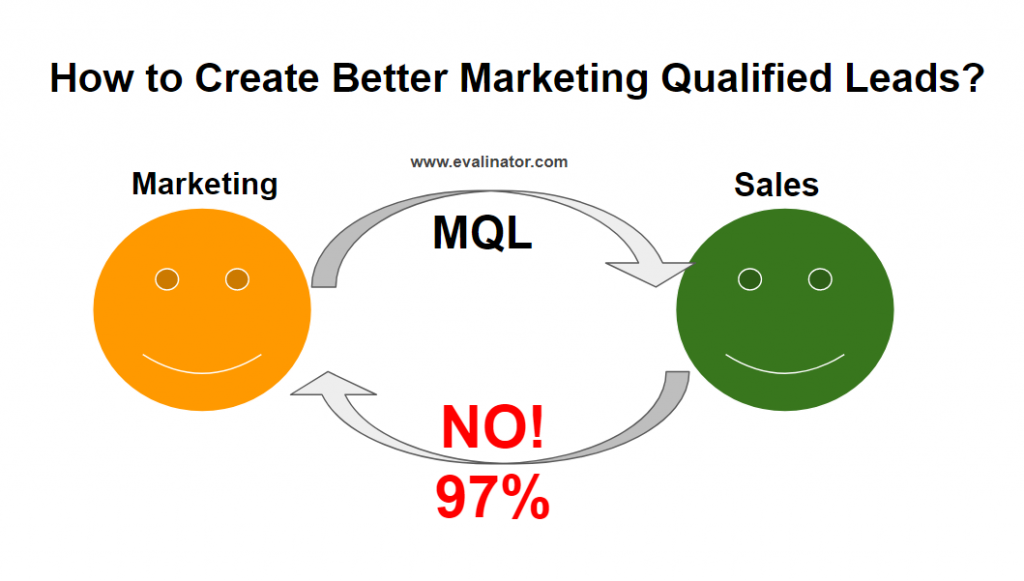 Marketing Qualified Leads