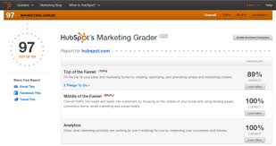 Interactive content Evalinator hubspot website grader