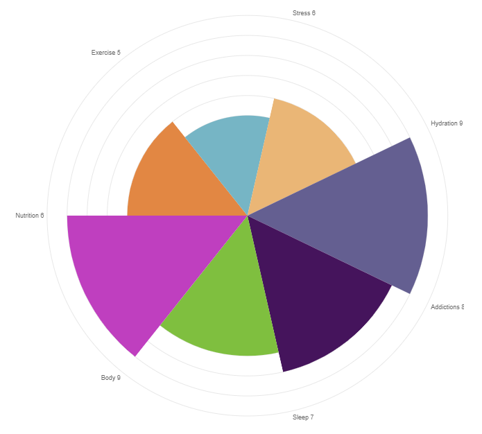 wheel of health or wellness