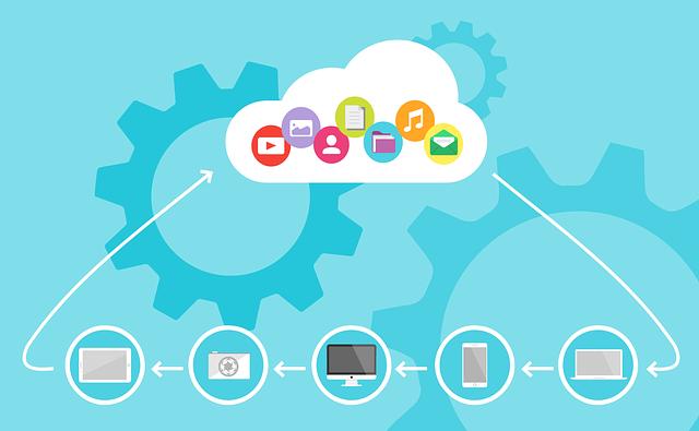 cloud maturity