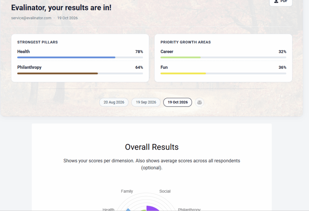 Quiz Results Page-balanced view