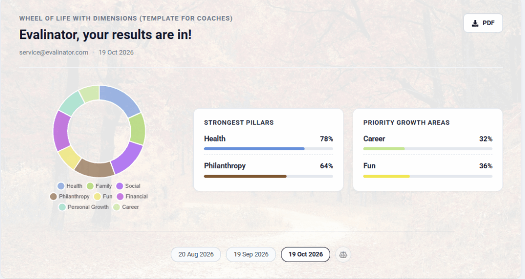 Quiz Results Page - executive summary