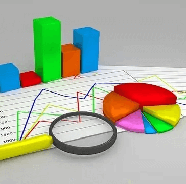 Data and Analytics Maturity Model
