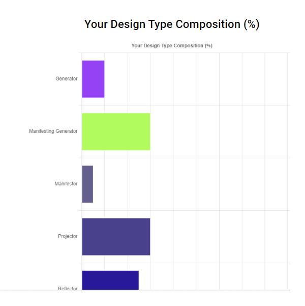 human-design-type-assessment