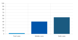 spiria-safelanes-maturity-model-graph